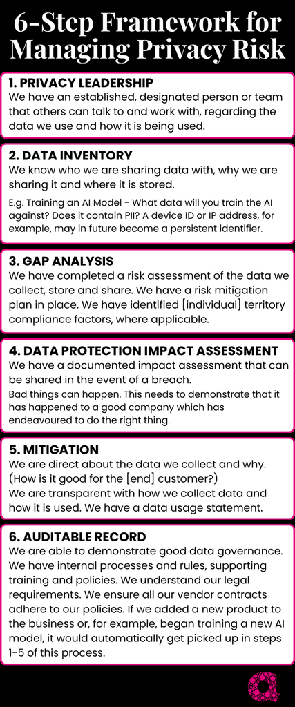 The stepped framework Audience Group recommends for clients that wish to start more actively managing data and privacy. 